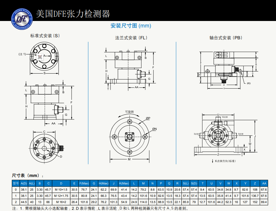 DFE?TR張力輥檢測(cè)器