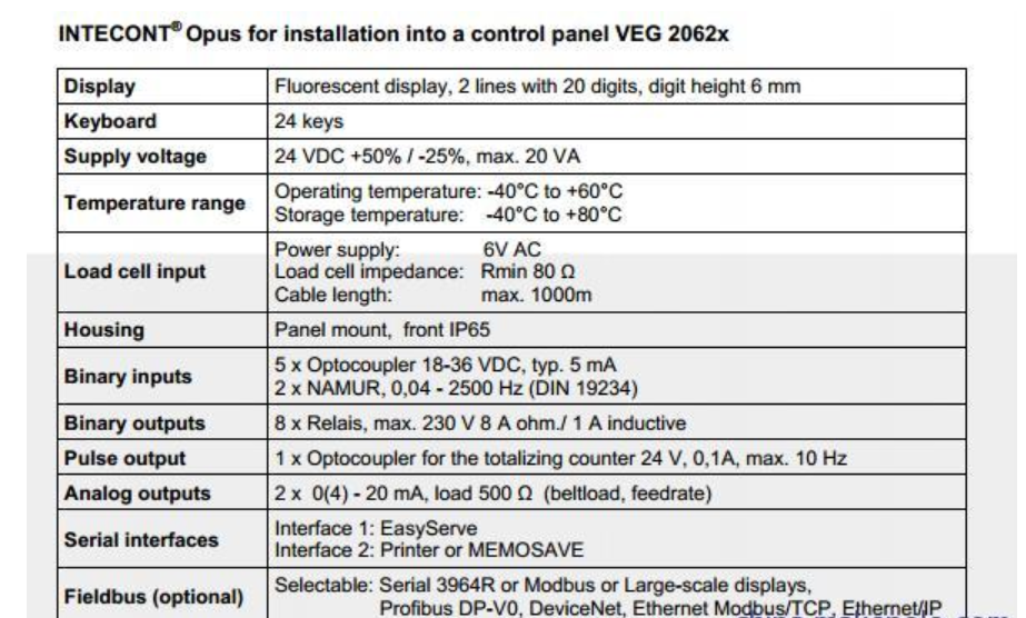 VEG20650/VIF20650