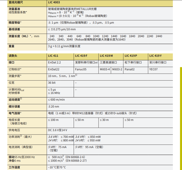 海德漢敞開(kāi)式直線(xiàn)光柵尺