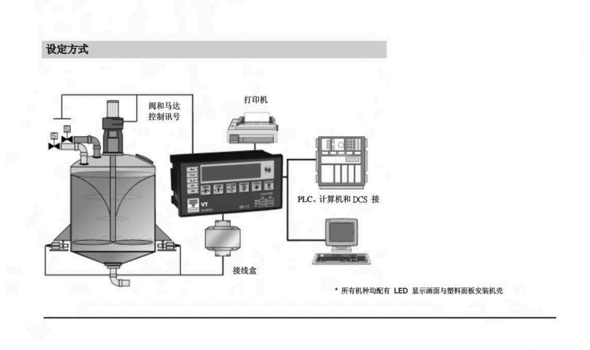 VT450-P-2-1-3-0-c稱(chēng)重儀表