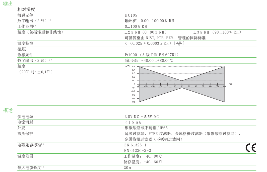 EE07溫濕度傳感器