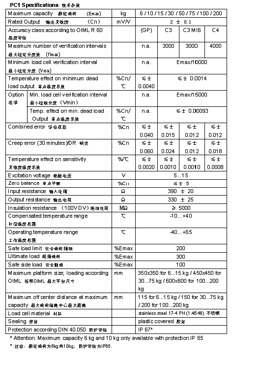 FLINTEC PC1 單點式稱重傳感器技術(shù)參數(shù)圖2