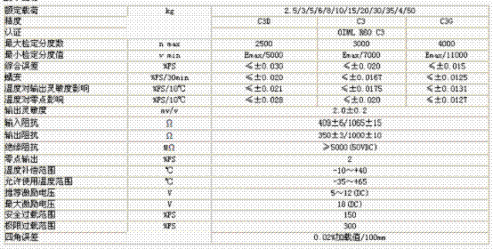 L6D-C3-20KG-0.4B-R1稱重傳感器技術(shù)參數(shù)圖