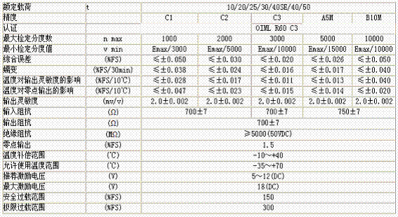 HM9B-C3-40T-16B1-B1稱重傳感器技術(shù)參數(shù)圖