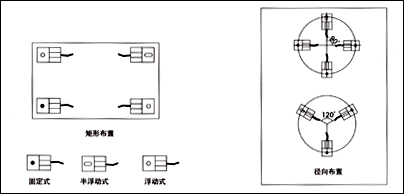 FW稱重模塊，稱重模塊FW-1.1t價格，F(xiàn)W-2.2t稱重模塊