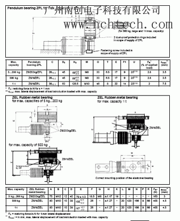 德國(guó)HBM z6fd1稱重傳感器