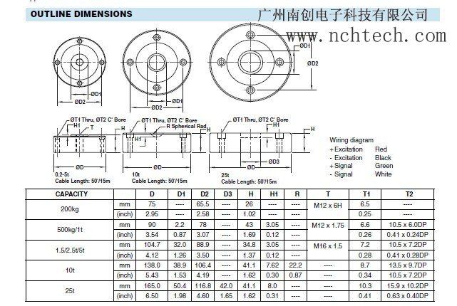 美國(guó)世銓PSD-10t稱(chēng)重傳感器技術(shù)參數(shù)