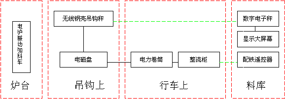 【電爐配料系統(tǒng)】_電爐配料系統(tǒng) _電爐配料系統(tǒng)