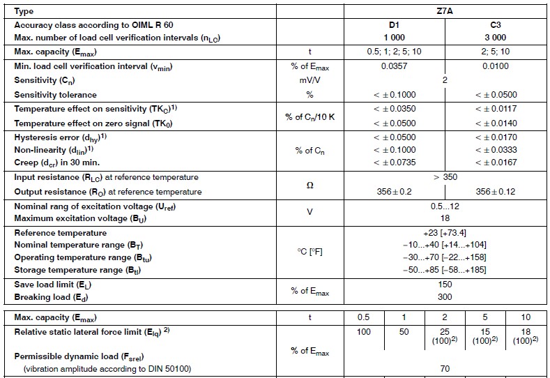 德國(guó)HBM Z7AD1/10t稱重傳感器