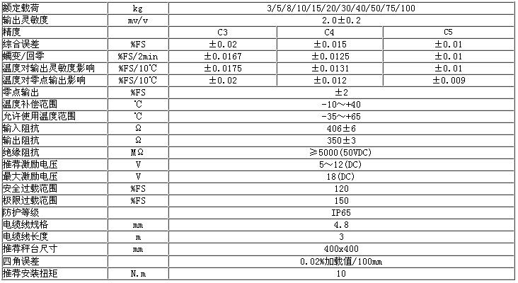 L6N-C3-3kg