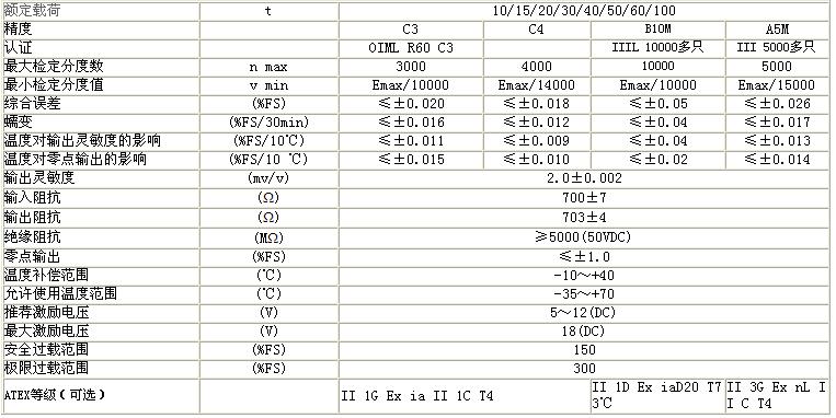 BM14K-C3-10t-12B6稱(chēng)重傳感器