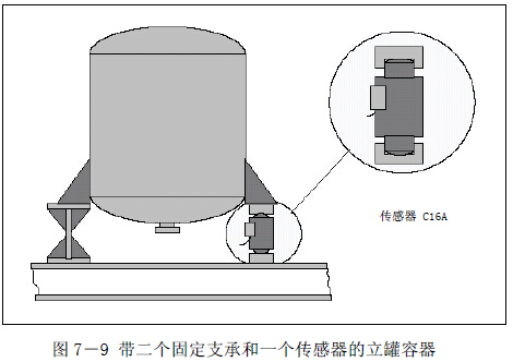 安裝有二個(gè)支承體和一個(gè)傳感器的立罐容器