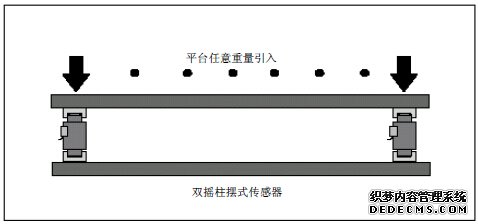 帶多個(gè)HBM傳感器的平臺秤