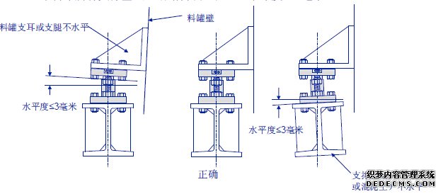 稱(chēng)重模塊安裝注意事項(xiàng)