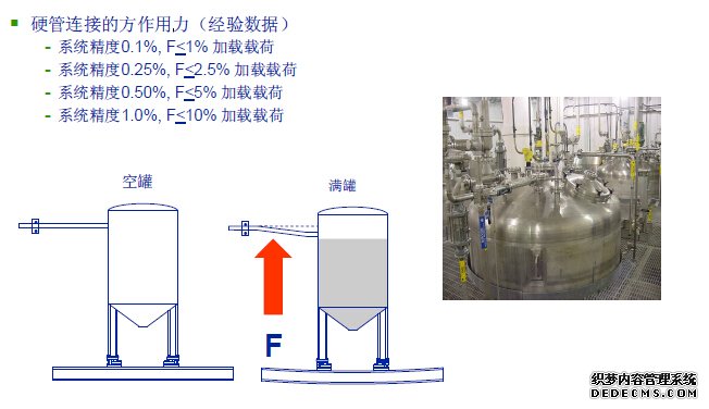 硬管連接的方作用力