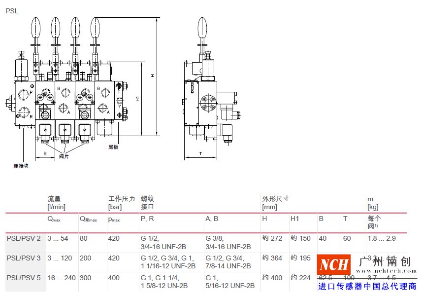 哈威 (HAWE)PSL、 PSV、 PSM 和 SL 型比例多路換向閥主要參數(shù)和尺寸