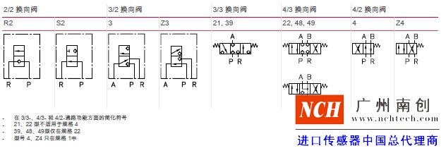 機(jī)能