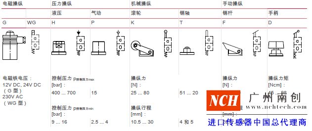 機(jī)能