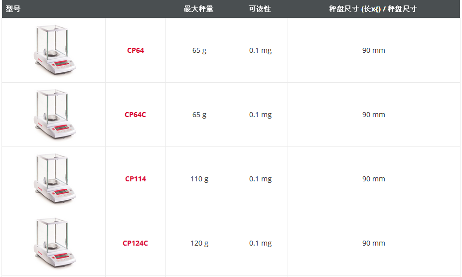 CS 先行者分析天平型號(hào)