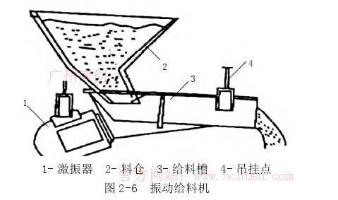  振動給料機(jī)