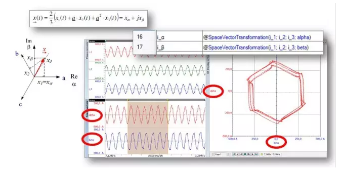 轉(zhuǎn)換為iα和iβ并顯示在XY圖中的電流i1，i2，i3，顯示系統(tǒng)不平衡