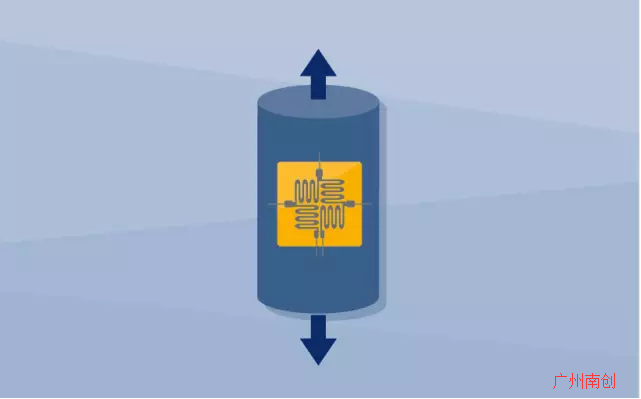 惠斯通電橋電路：電橋由四個應(yīng)變計(jì)連接組成